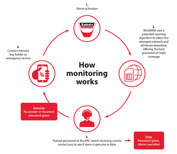 monitoring_how_it_works